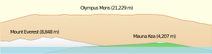 Olympus Mons 